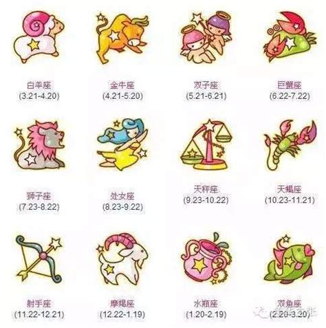 12/21是什麼星座